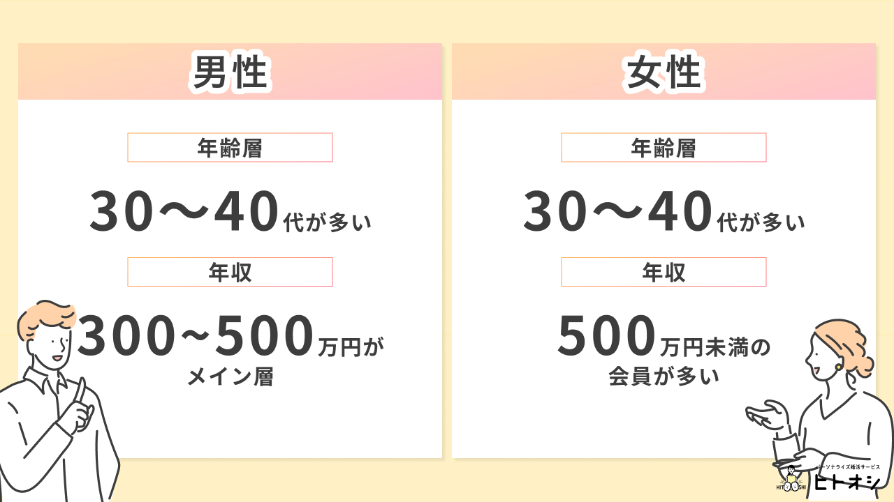 ユーブライド(youbride)で出会える人の特徴